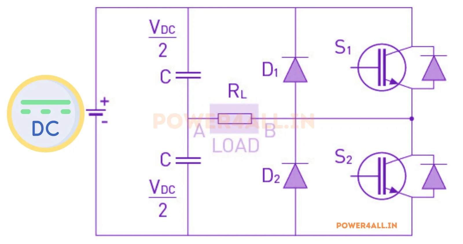 1φ Half-Bridge Inverter circuit diagram – Power4All